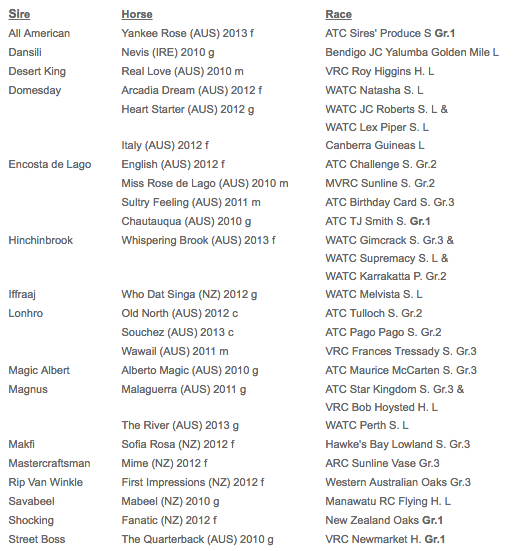 Stakes-Winners March 2016